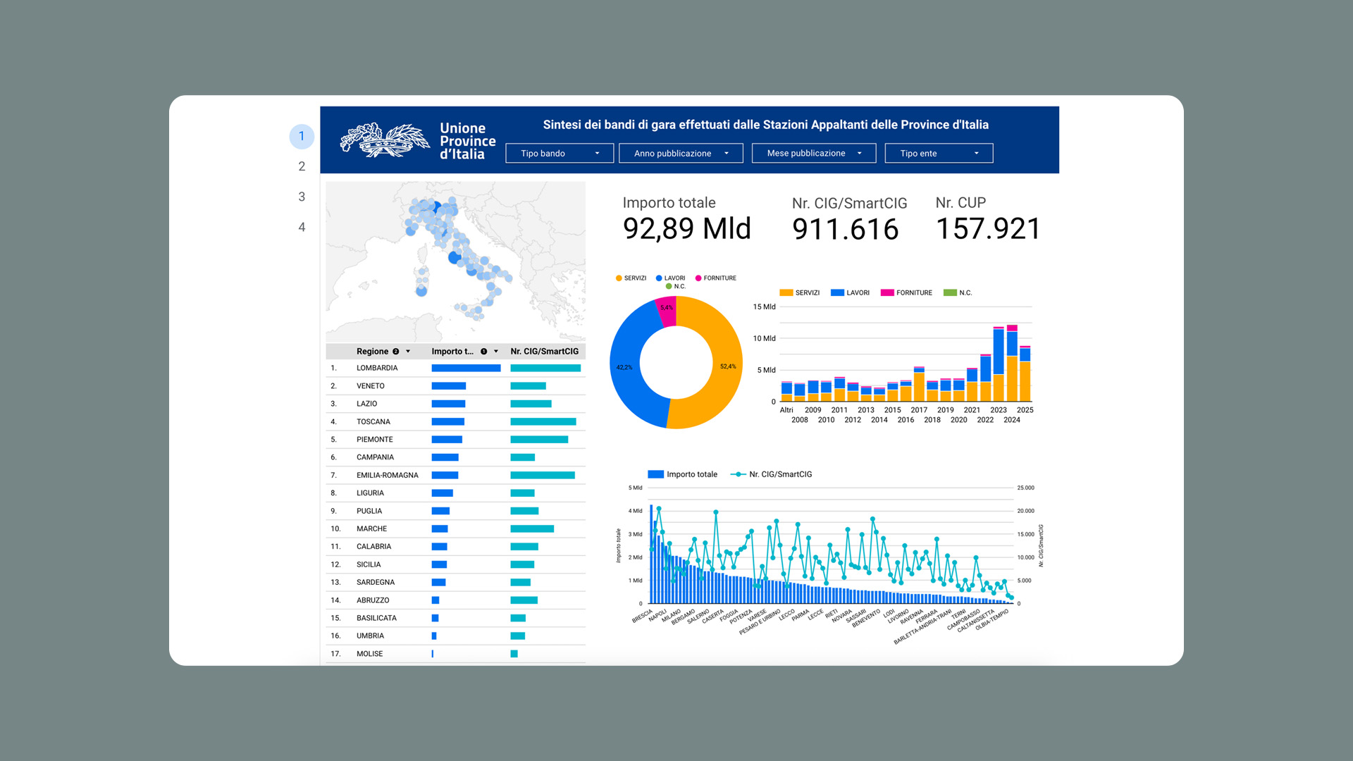 Info Data Province Media Gallery